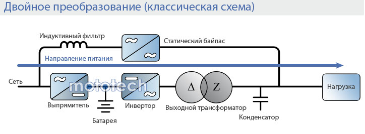 Классическая система двойного преобразования